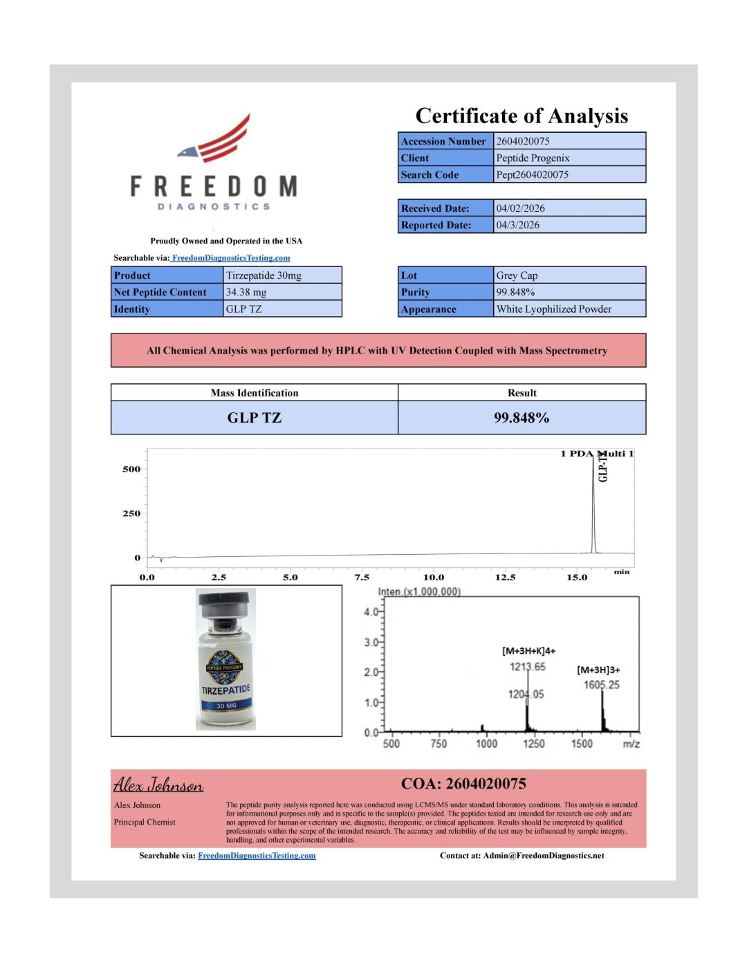 TRZ-GLP-1 Certificate